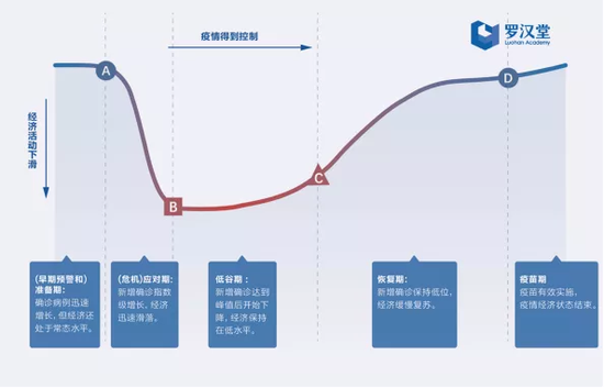 世界gdp疫情_世界疫情图