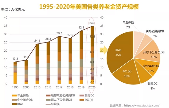 数据来源：https：//statista.com