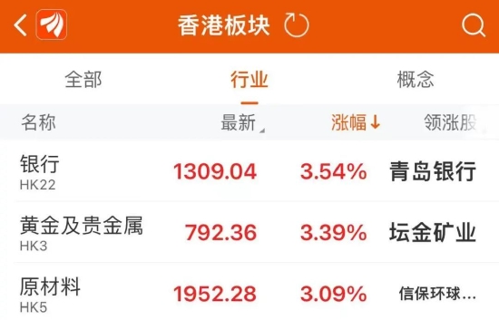 罕见！银行股“狂飙”