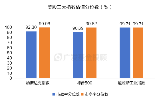 數據來源：Wind、廣發基金；數據截至：2024.12.18