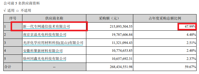 来源：*ST新海公告