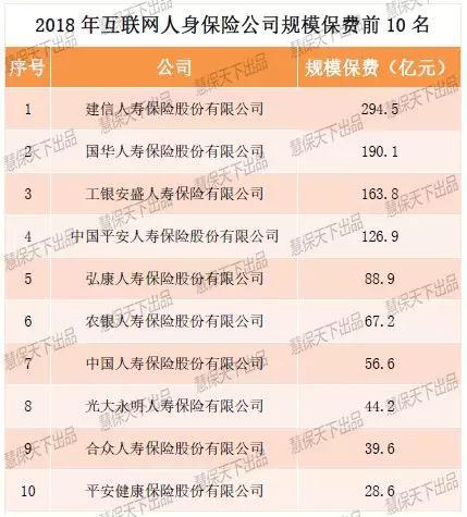 图片来源:中保协《2018年度互联网人身保险市场运行情况分析报告》