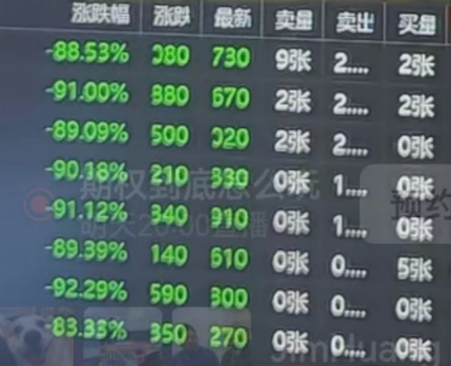 消息走漏提前做空腾讯爆赚30倍？逐帧分析还原真相