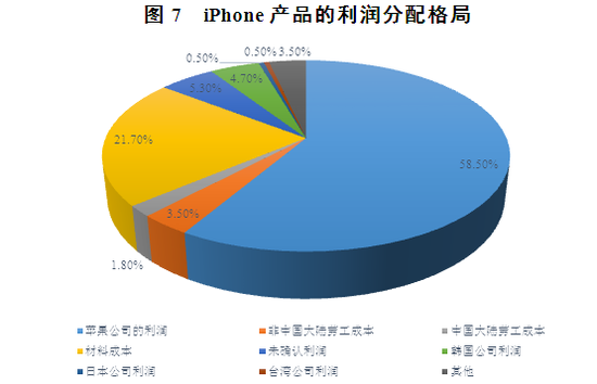 ͼ7 iPhoneƷ