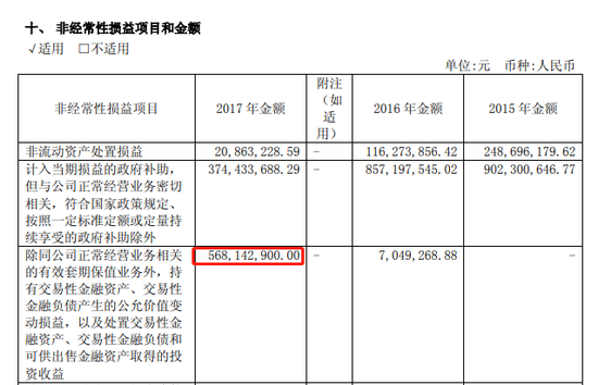 福田汽车投资收益