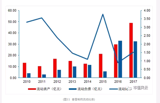 香雪制药七年之痒:2017年亏1.47亿 上市第一次