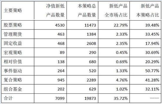 数据来源:私募排排网组合大师,数据截至2018年6月8日