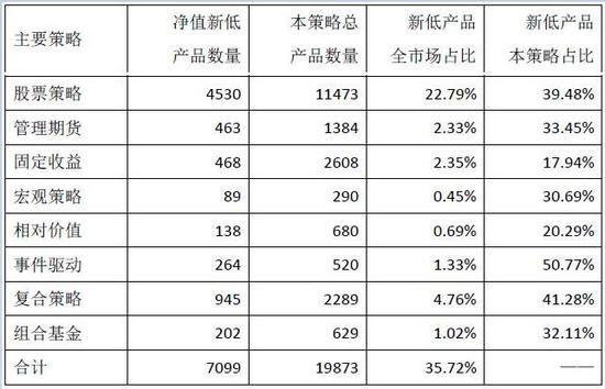 数据来源：私募排排网组合大师，数据截至2018年6月8日