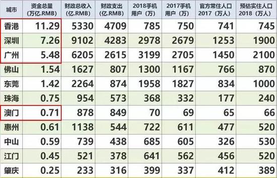 余华莘:专题研究 粤港澳大湾区的发展定位和投