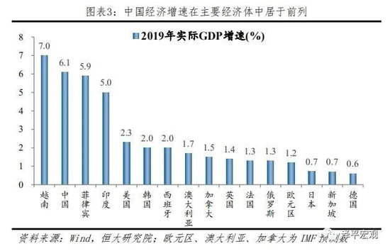 人均gdp中总人口的统计口径