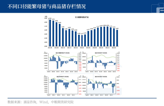 饲料价格下降，生猪止跌无望？