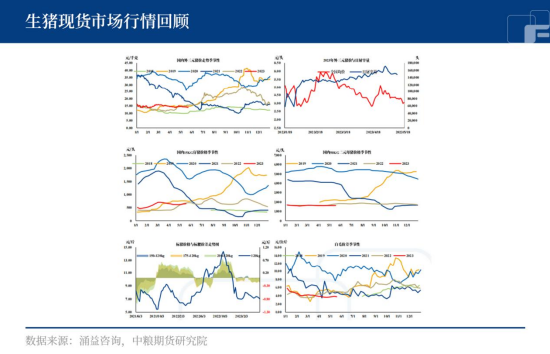 饲料价格下降，生猪止跌无望？