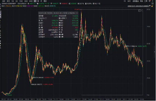 多地银行火速下调房贷利率，“第三支箭”已正式落地，还能期待哪些地产政策？