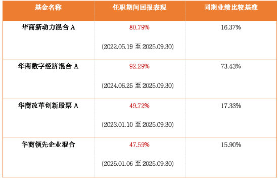 聚焦“双创”赛道 华商科创创业精选混合基金火热发售中 聚焦“双创”赛道 华商科创创业精选混合基金火热发售中