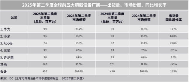 双十一买智能手表怎么选？华为多款产品超值大促让你不纠结！