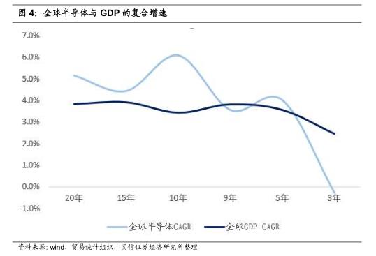 gdp越高越好吗_镜片阿贝数越高越好吗