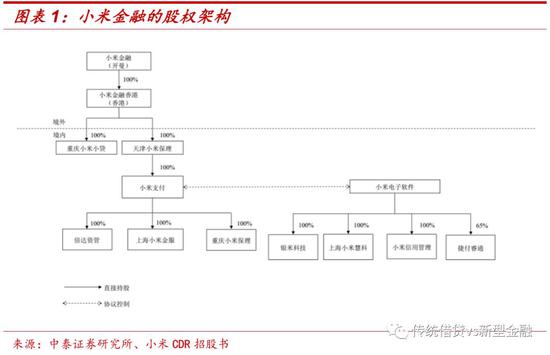 小米金融全方位解读:定位、挑战及展望