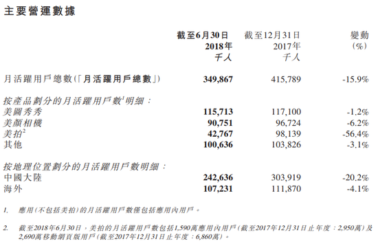 收入证明_2018年新浪收入