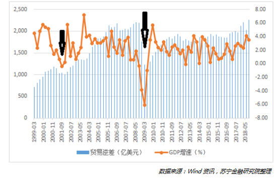 黄志龙:特朗普为何没有削减贸易赤字?