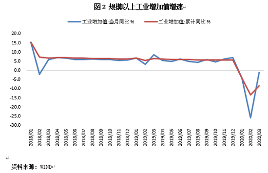 东方金诚未来gdp_东方金诚 一季度经济大幅反弹符合预期 增长结构明显改善(3)