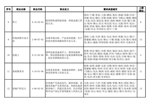 招聘裁剪工_网络招工也有 坑 ,求职应聘须谨慎(4)