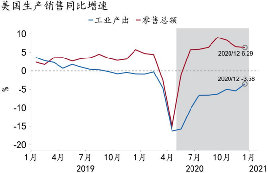 资料来源：Macrobond、招商银行研究院