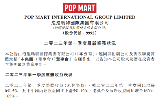 泡泡玛特：一季度整体收益同比增长0%-5% ，内地收益同比下滑5%-10%