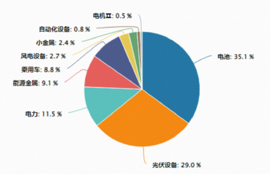 全球普跌,A股独秀!电力设备领涨两市,绿色能源ETF(562010)上探3.2%!三大利好齐聚盘面