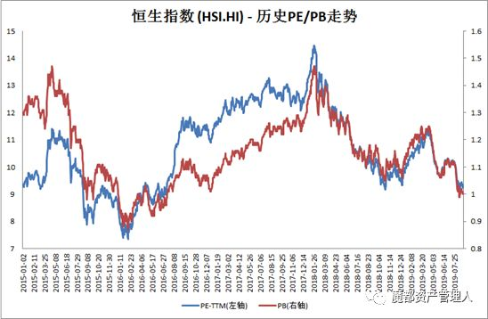 数据来源:wind,华安基金