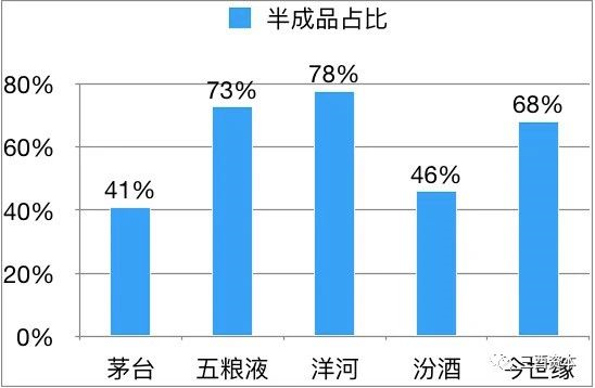 （制图：三酉资本）