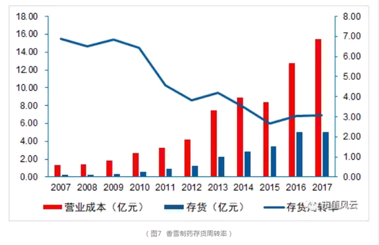 香雪制药七年之痒:2017年亏1.47亿 上市第一次