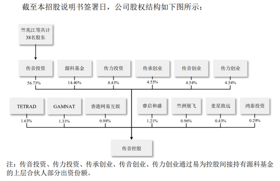 厦门国贸、厦门信达、领益智造、电连技术、紫光国微、新界泵业