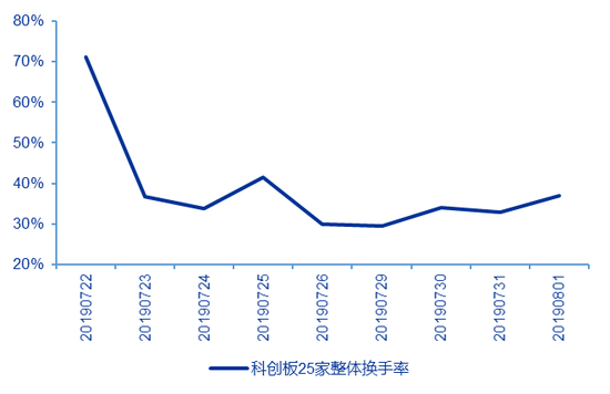 ������Դ��Wind�������Դ�о�