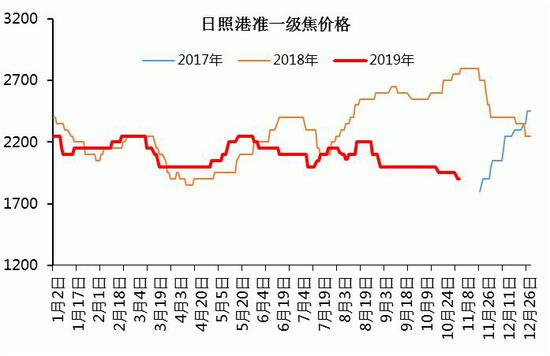 投注风控 - 南方要不要集中供暖,多听听民意