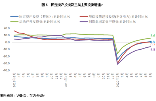 2019年四季度GDP当季同比(3)
