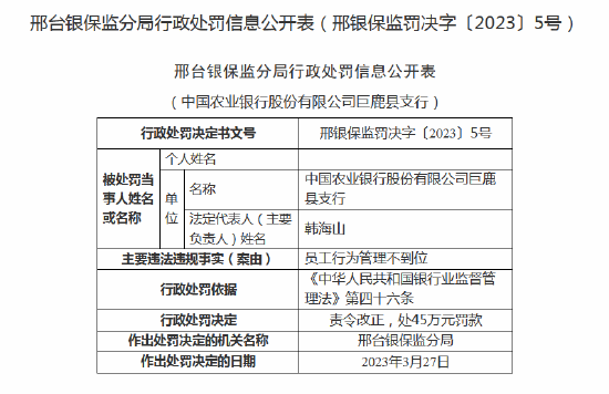 两名员工遭终身禁业，支行行长收两张罚单！ 农业银行巨鹿县支行员工行为管理不到位被处罚