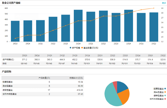 太平洋基金高管变更:范宇离任 邓先虎代任总经理、首席信息官职务 新任陈晓为助理总经理