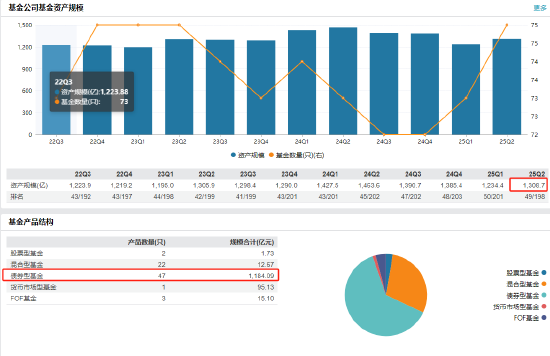 数据来源:wind 截止日期:2025年二季度末