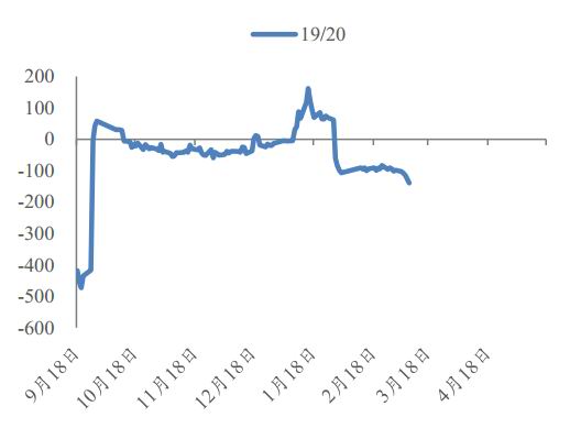 方正中期:主港持续累库 乙二醇再探新低