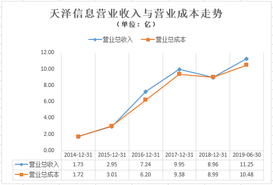 来源:wind,公司财报