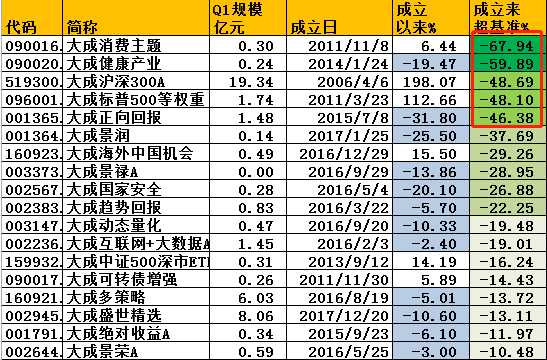 债基金排名_基金图片(3)