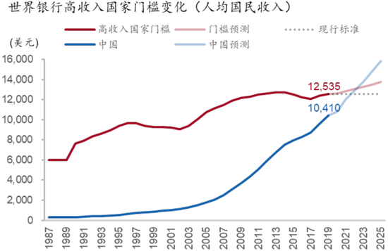 十四五是中国这个14亿人口_这个人口图片(3)