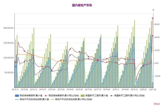 大越期货:铜:旺季来临 易涨难跌