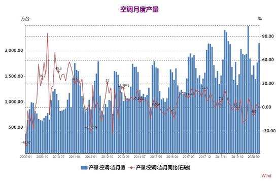 大越期货:铜:旺季来临 易涨难跌