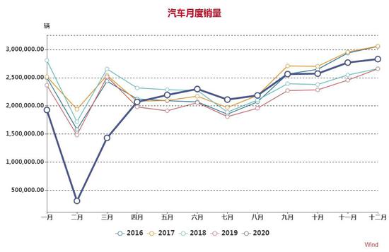 大越期货:铜:旺季来临 易涨难跌