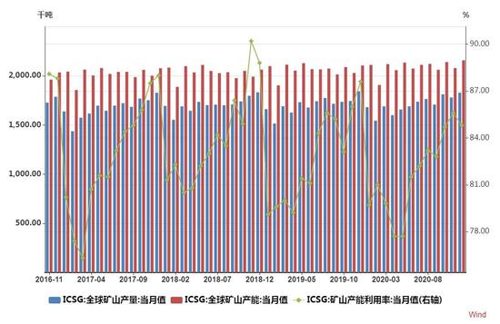 大越期货:铜:旺季来临 易涨难跌