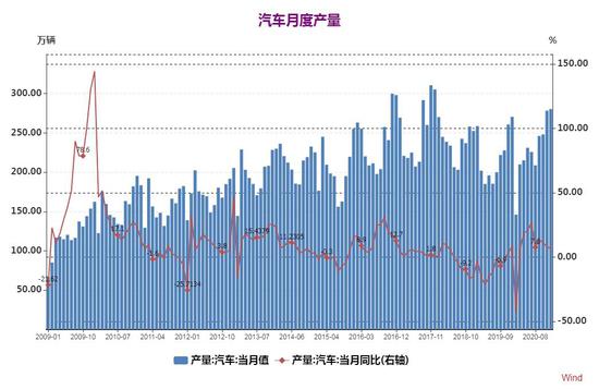 大越期货:铜:旺季来临 易涨难跌