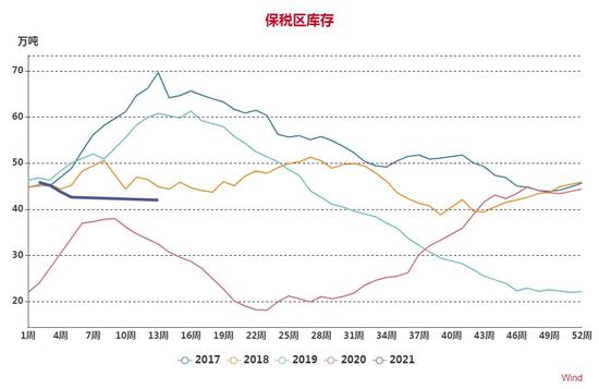 大越期货:铜:旺季来临 易涨难跌