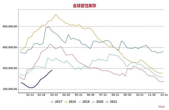 大越期货:铜:旺季来临 易涨难跌