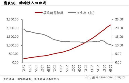 前海人口_东亚前海郑嘉伟 大国人口变迁 婴儿潮 老龄化 Z世代